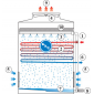 Градирни вентиляторные BAC серии PFE (0818S-3M-L)